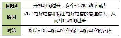 LED驱动电源故障方案